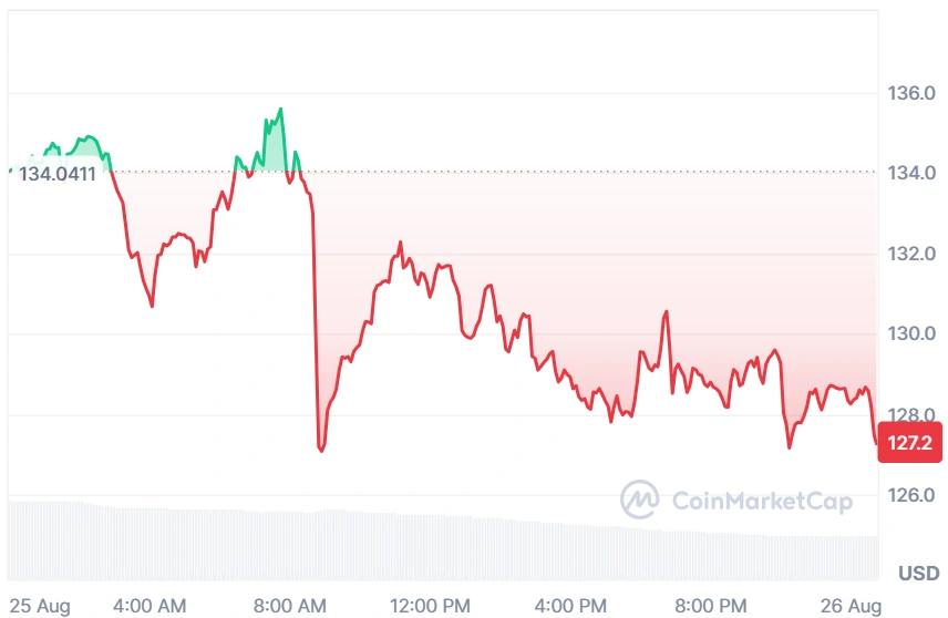 AAVE current price