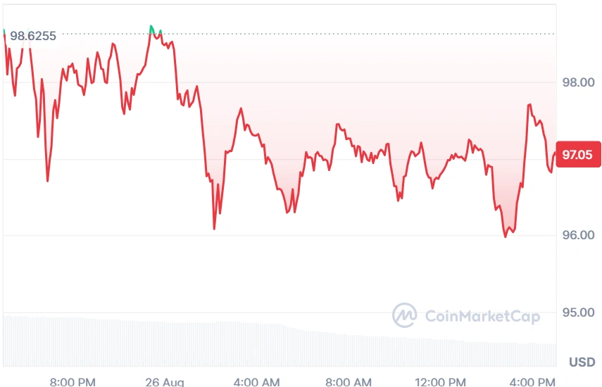 SOL current price