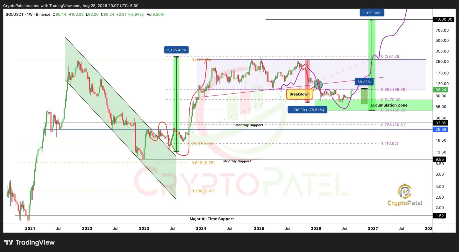 Solana price prediction