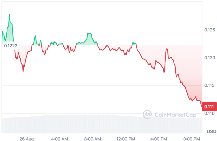 POL current price