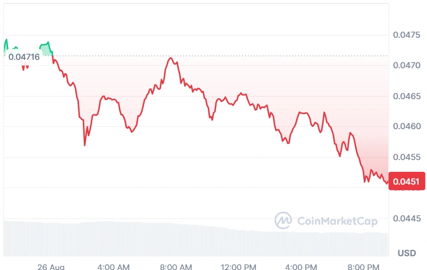 SEI current price