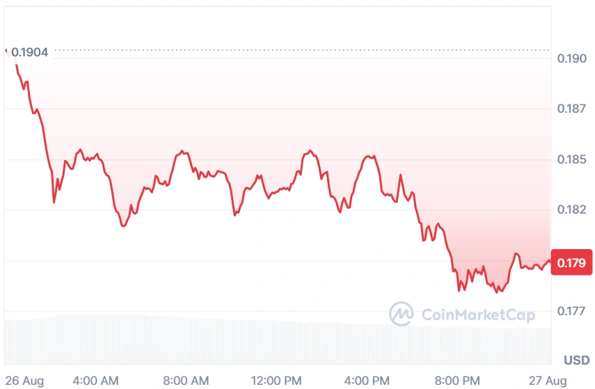 XLM current price