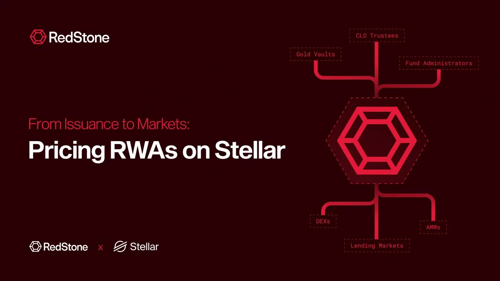 Stellar RWA expansion