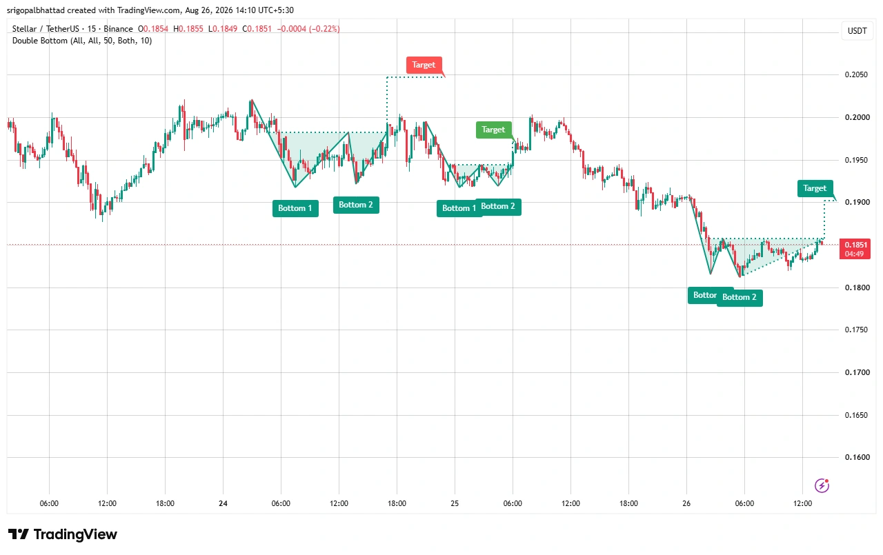 XLM price prediction