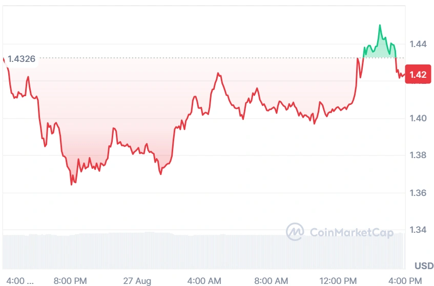 XRP current price