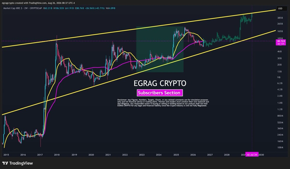 XRP price prediction