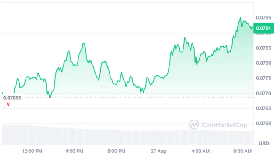 HBAR current price