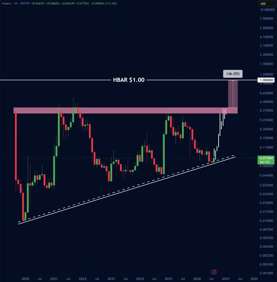 HBAR price prediction