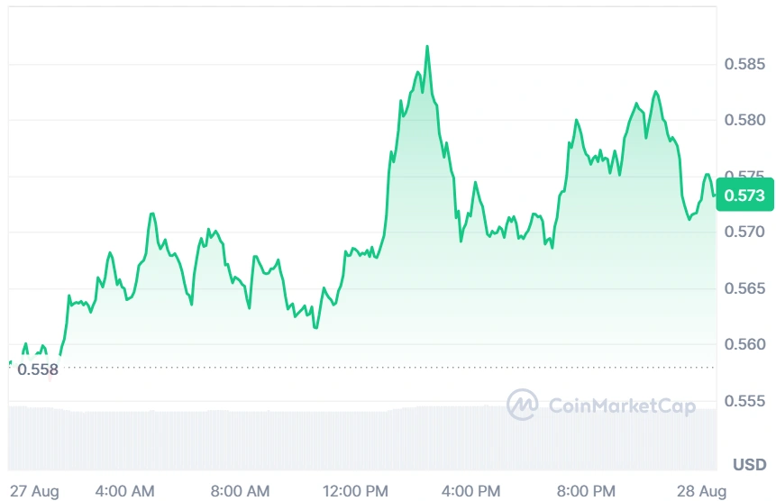 APT current price