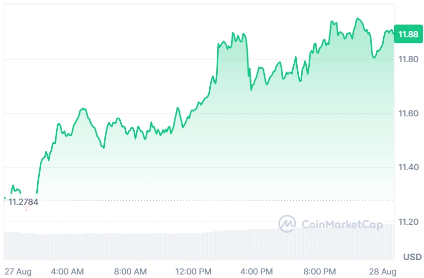 LINK current price