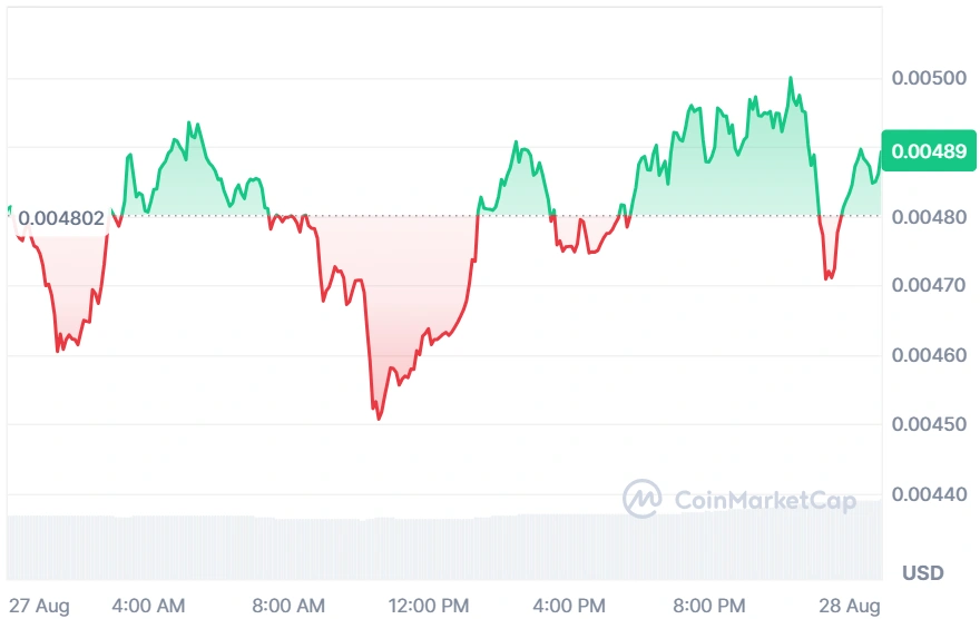 PUMP current price