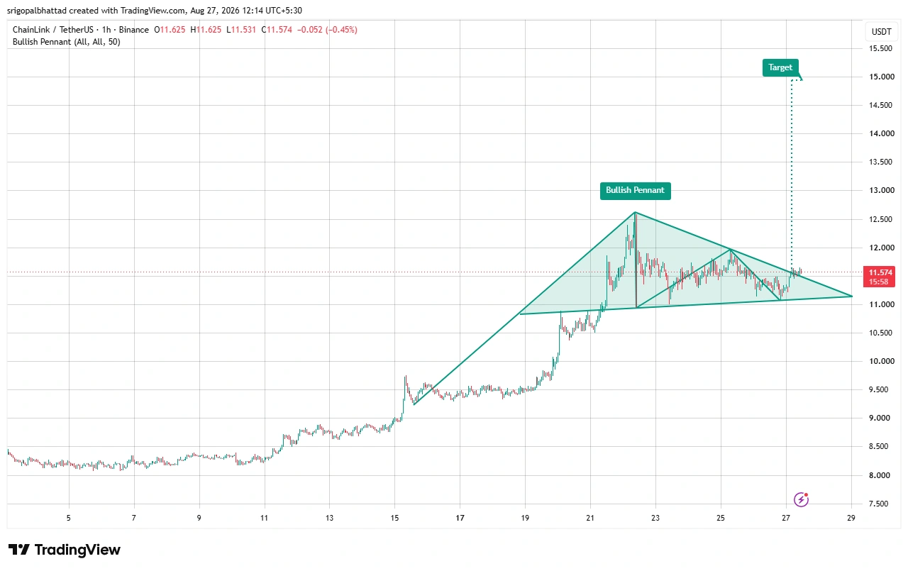 LINK price prediction