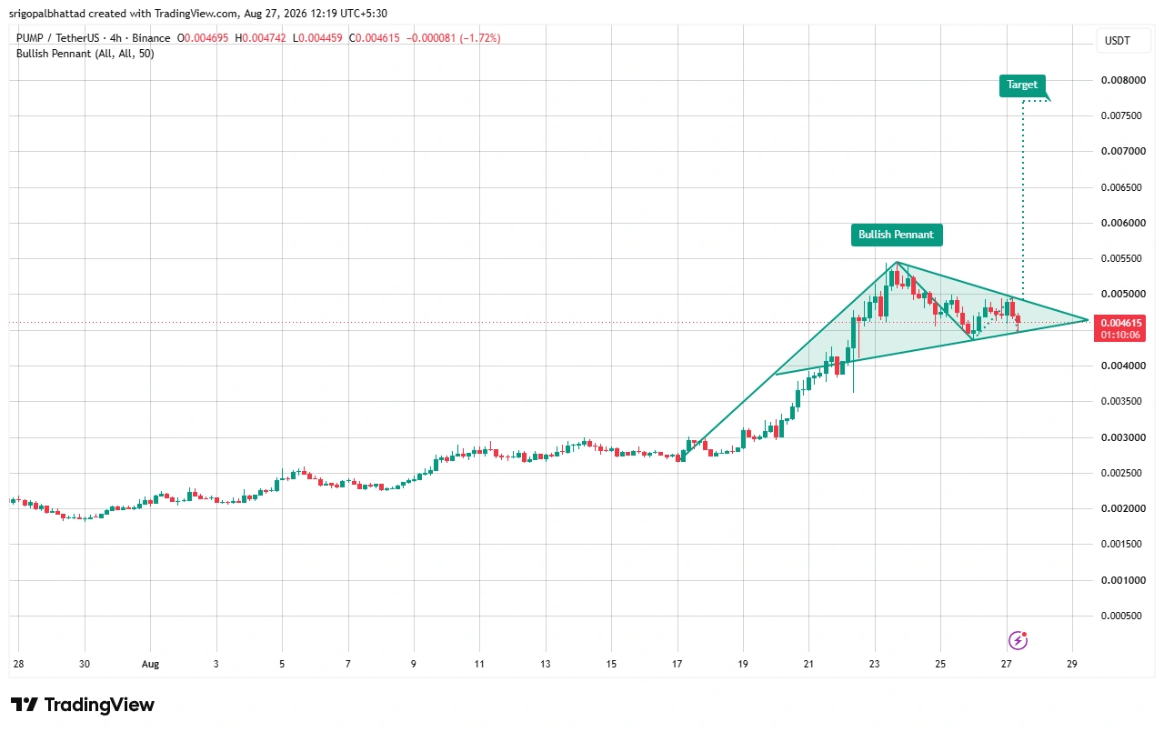 PUMP price prediction