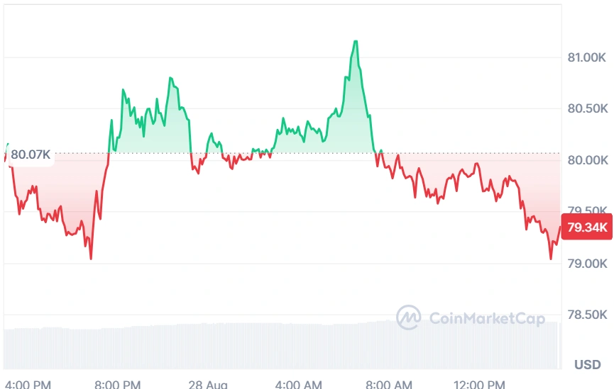 Bitcoin current price