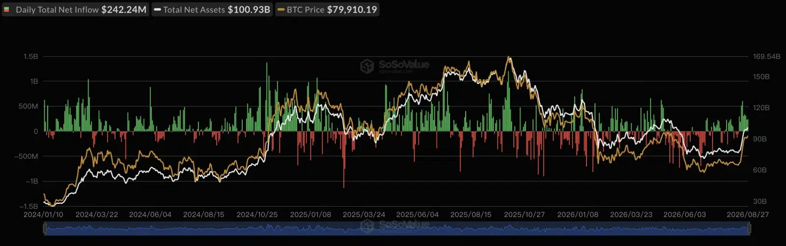 Bitcoin ETF growth