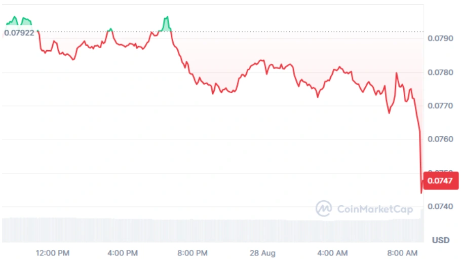HBAR current price