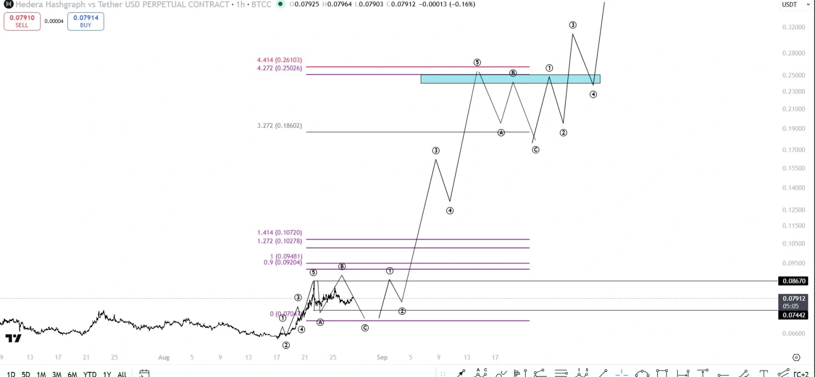 HBAR price prediction