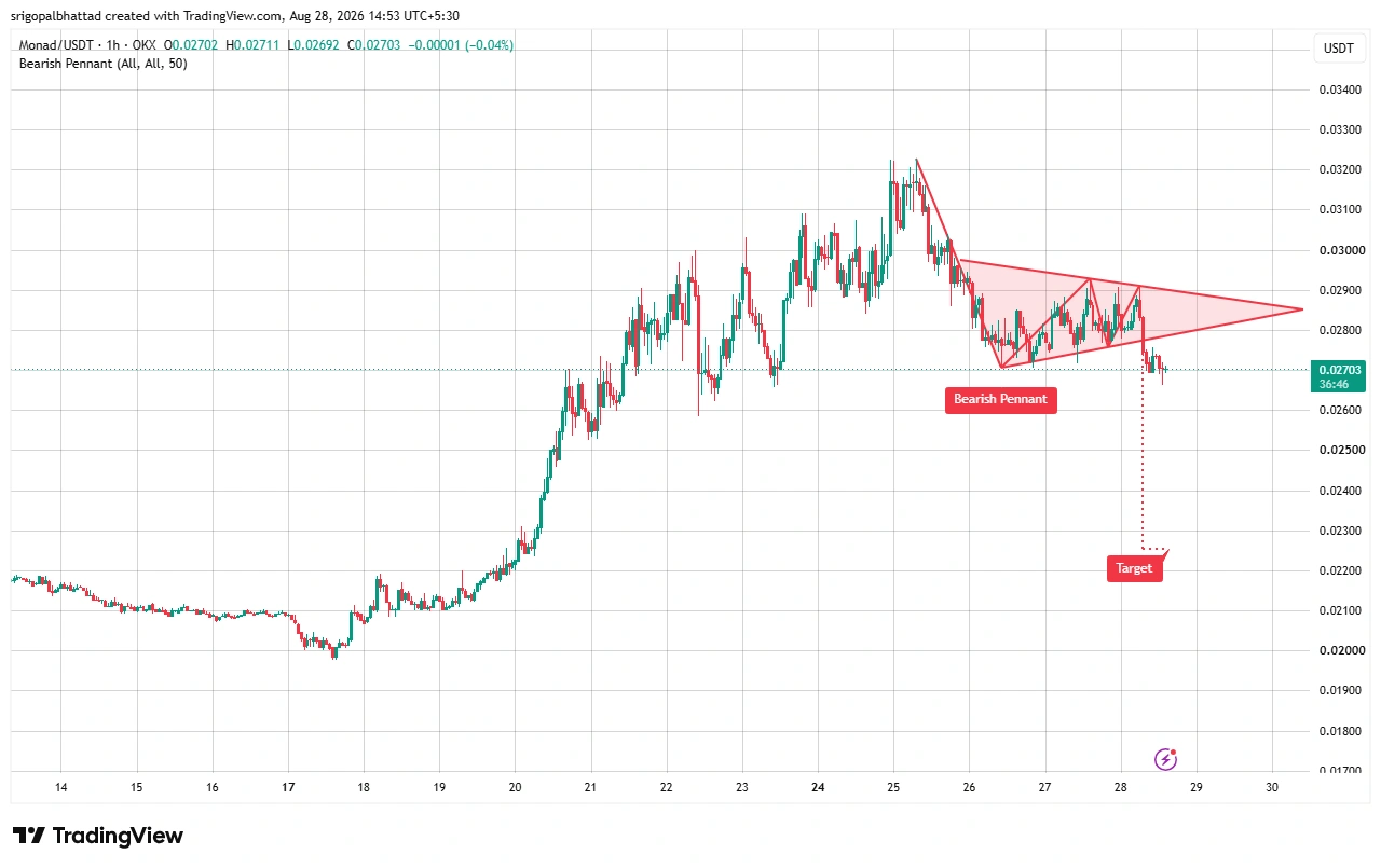 MON price prediction