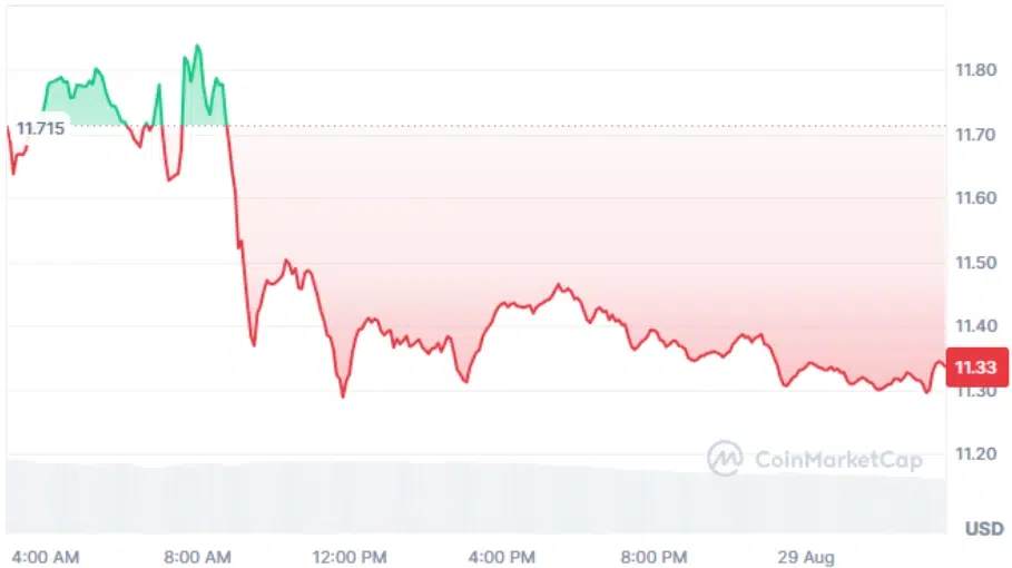 Chainlink current price