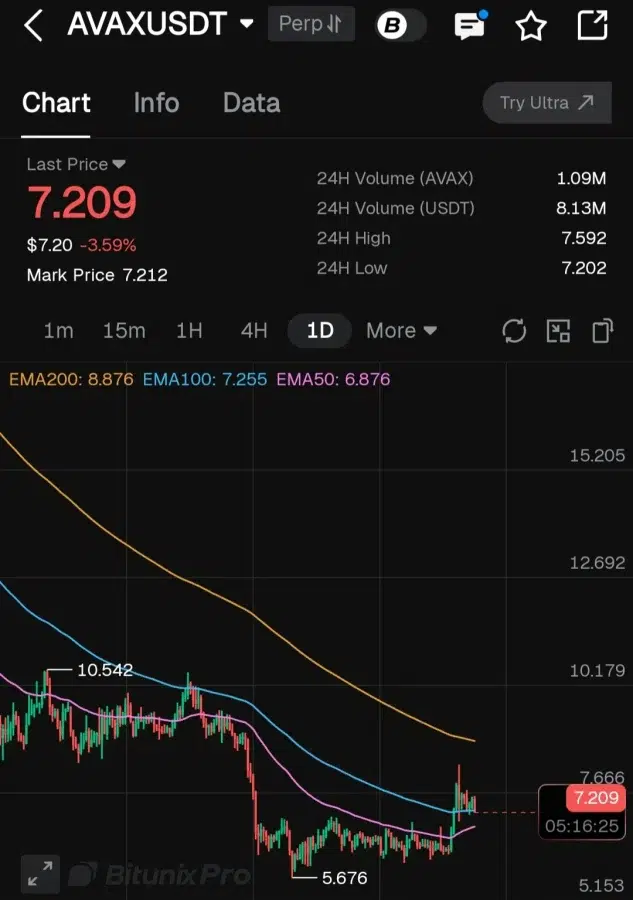 AVAX price prediction