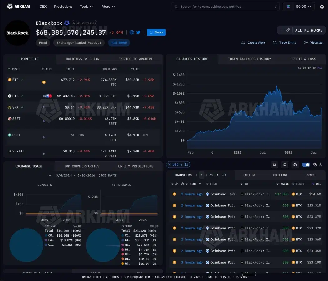 ETH institutional adoption