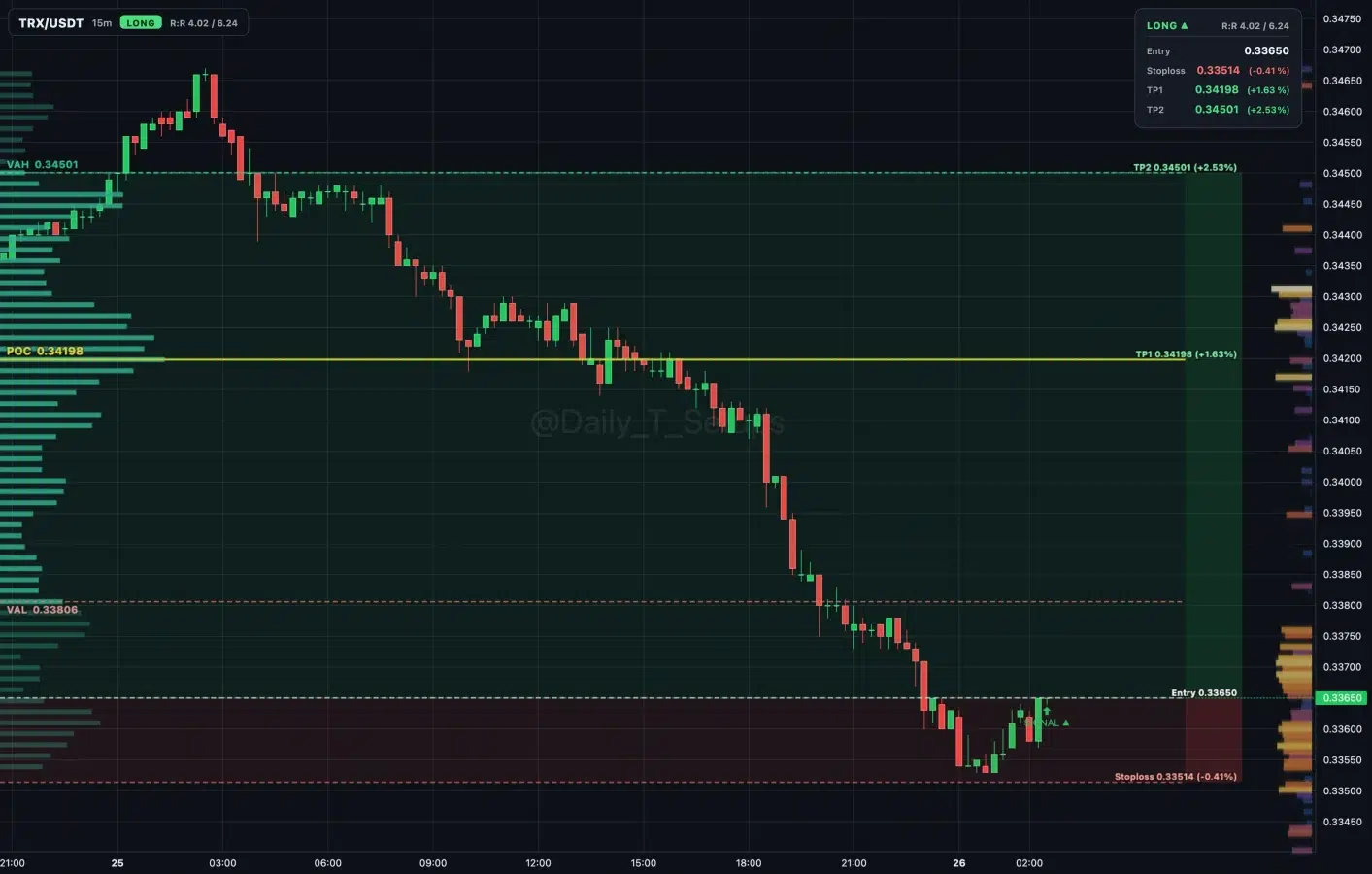 TRON price prediction