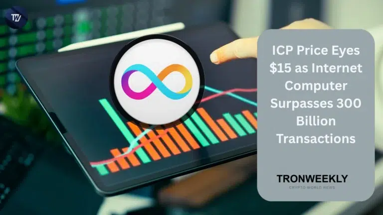 ICP price