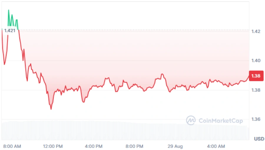 XRP current price