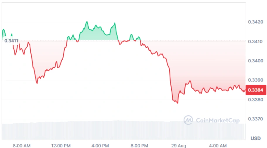 TRX current price