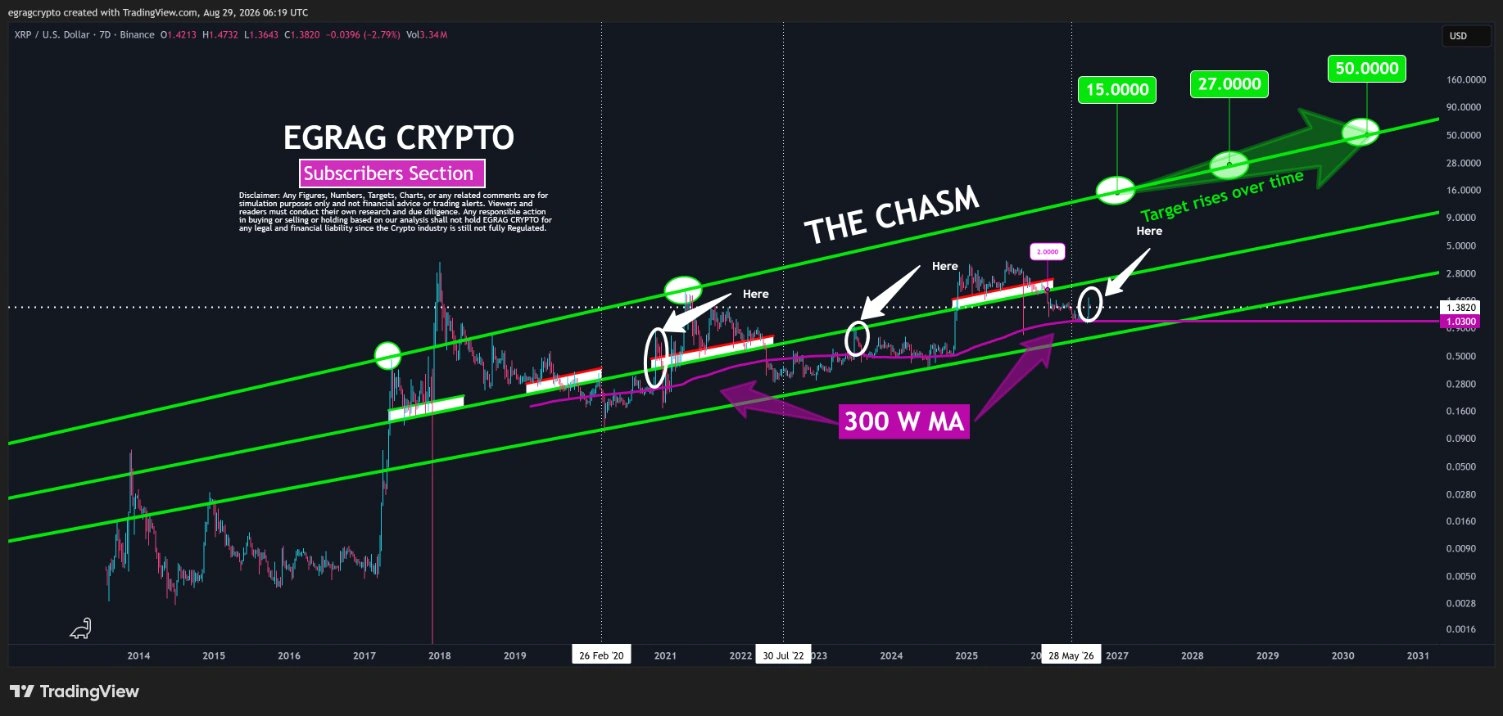 XRP price prediction