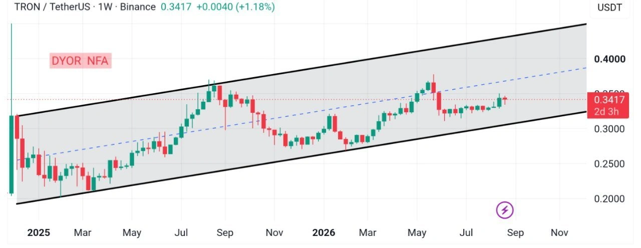 TRX price prediction