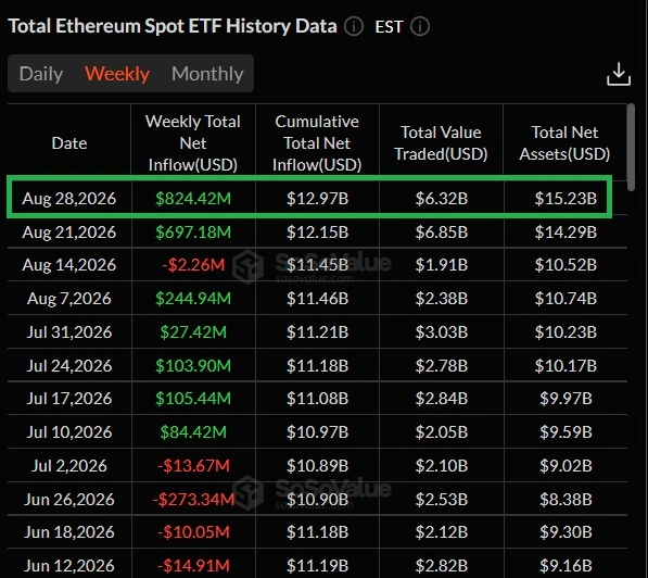 ETH ETF inflows