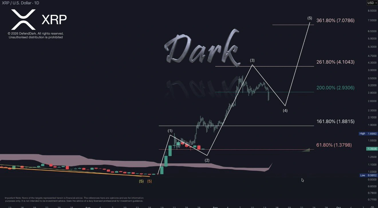 XRP price prediction