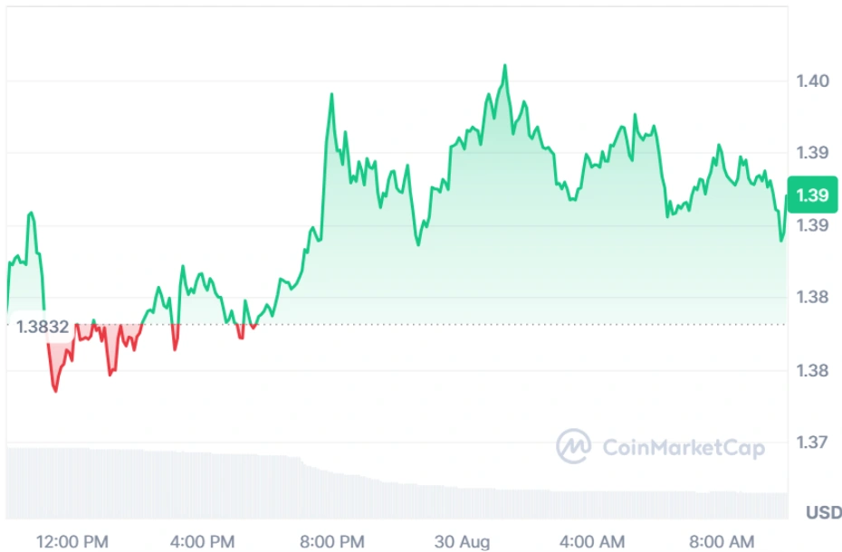 XRP current price