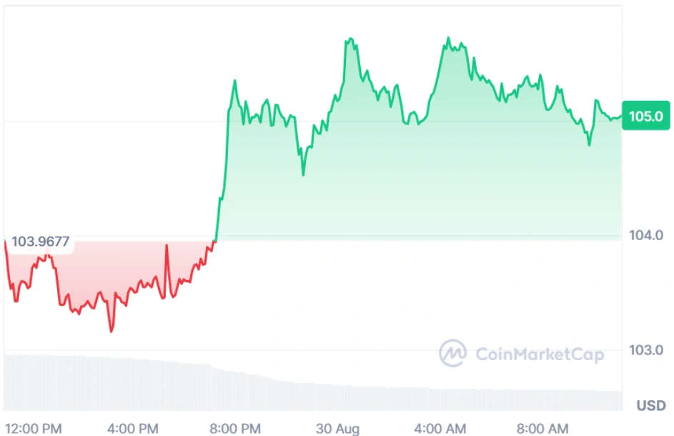 Solana current price