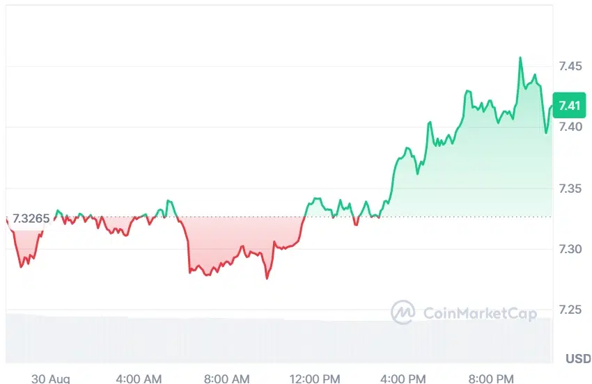 AVAX current price
