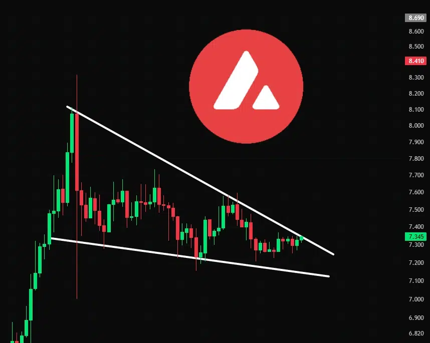 AVAX price prediction