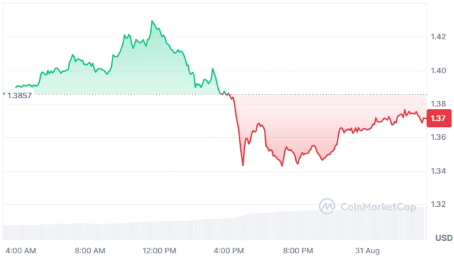 XRP current price