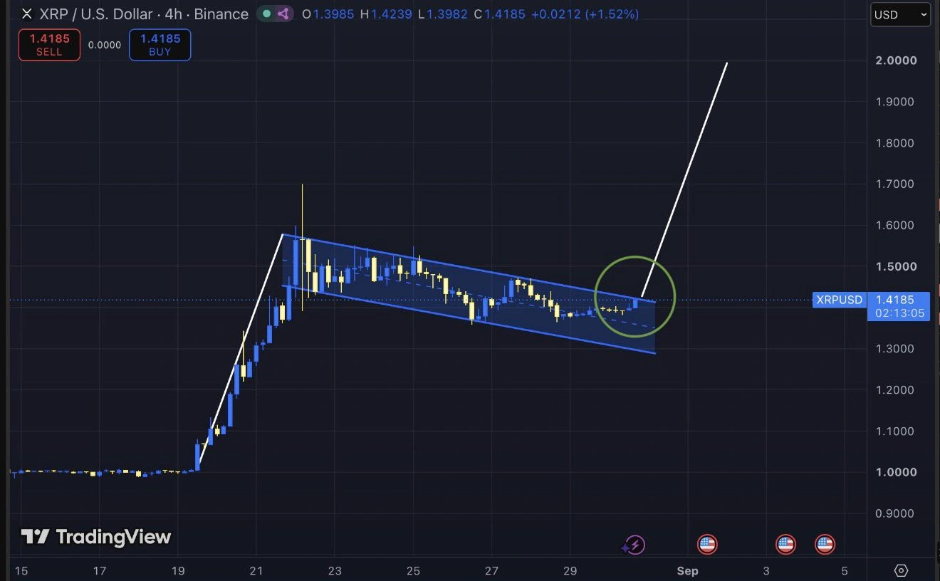XRP price prediction