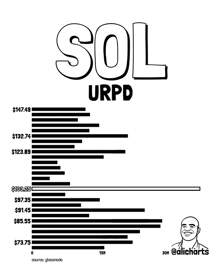 Solana price prediction