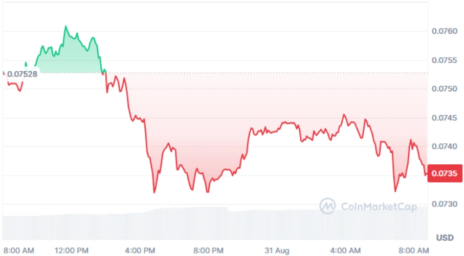 HBAR current price