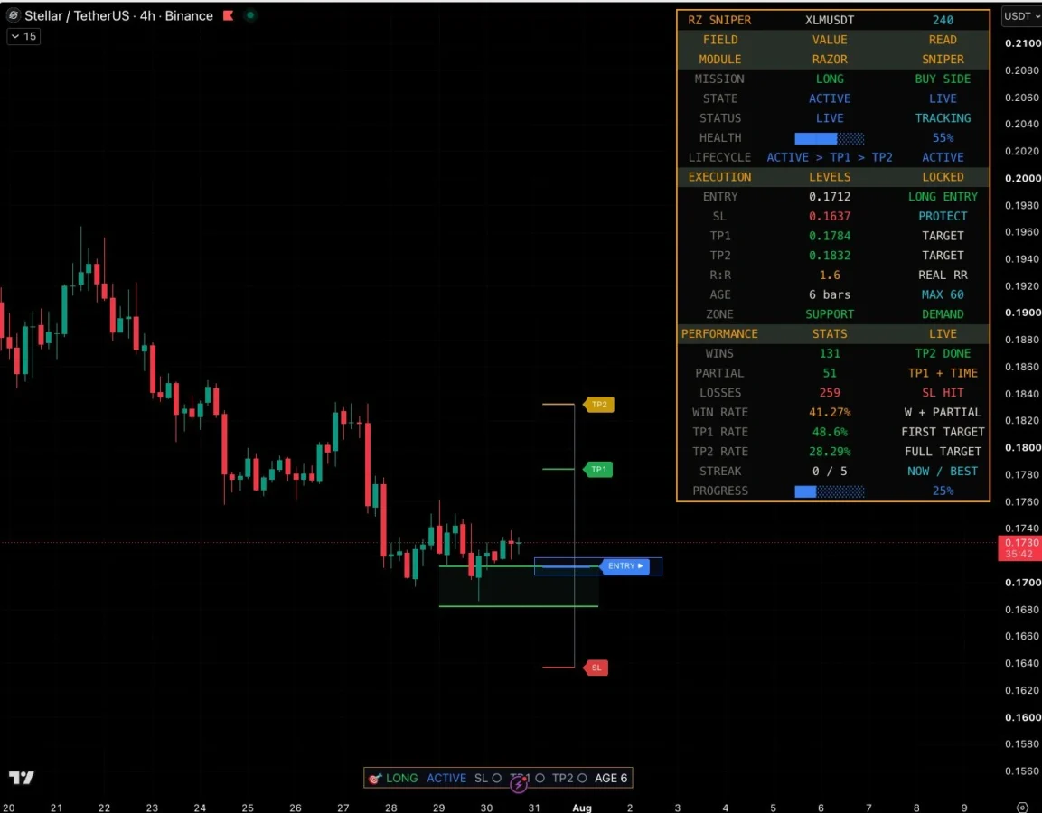 XLM price prediction