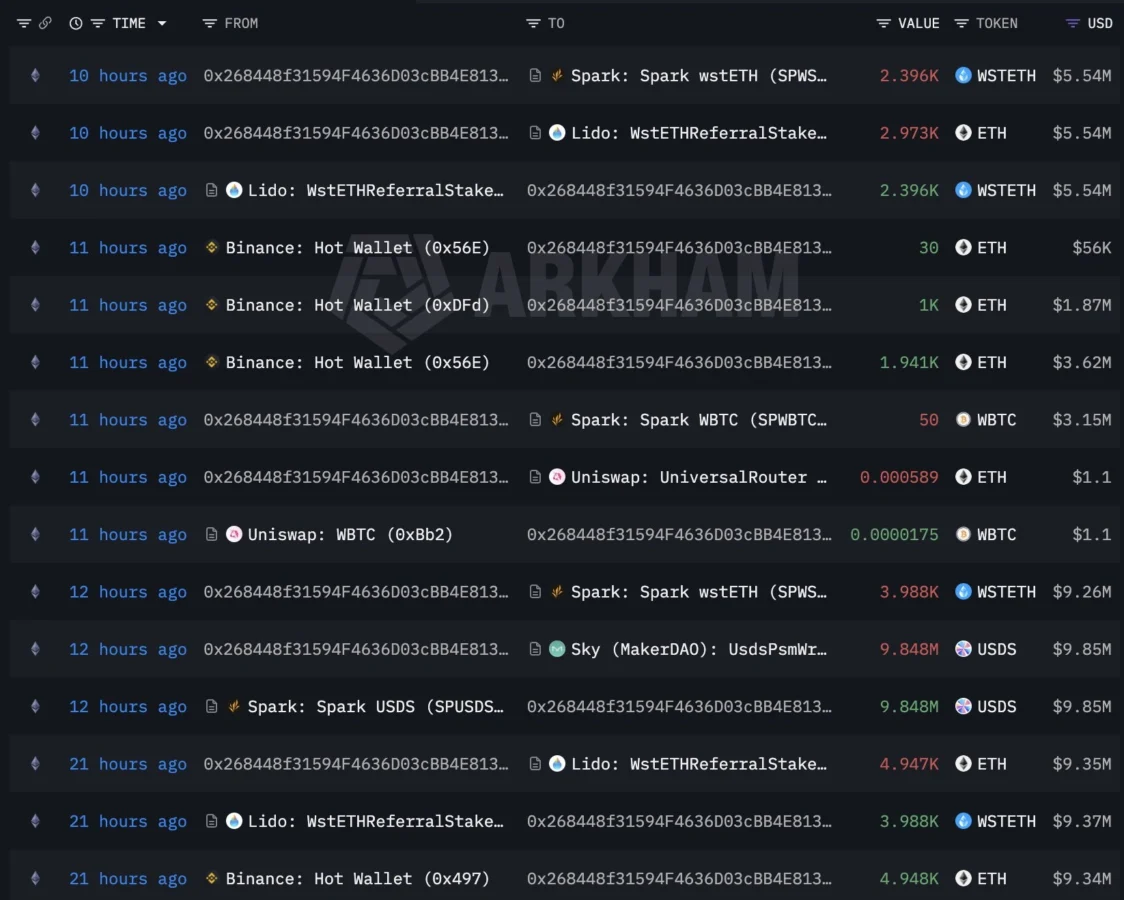 ETH whale buying