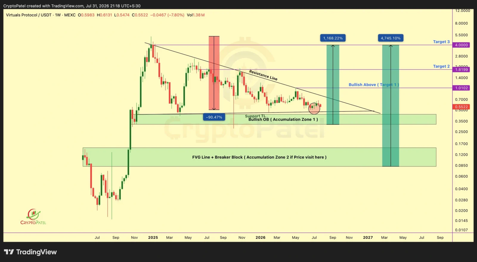 VIRTUAL price prediction
