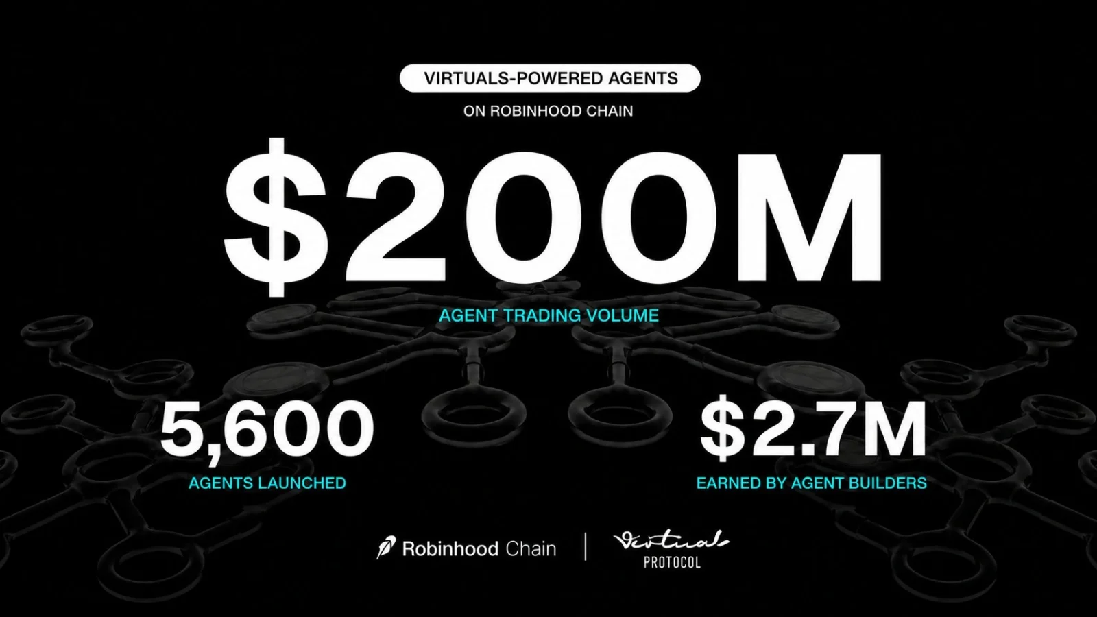 Virtuals network growth
