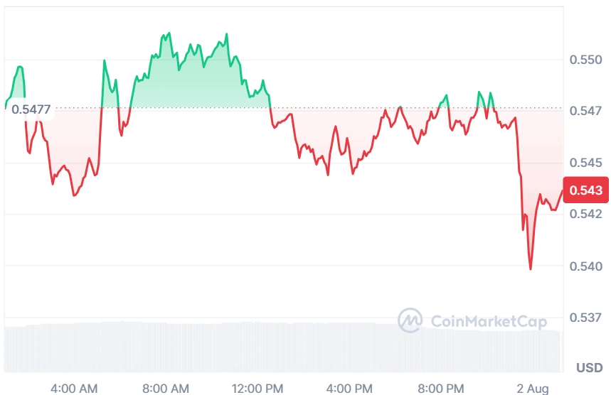 VIRTUAL current price