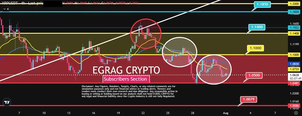 XRP price prediction