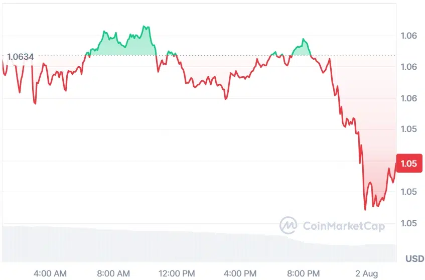 XRP current price