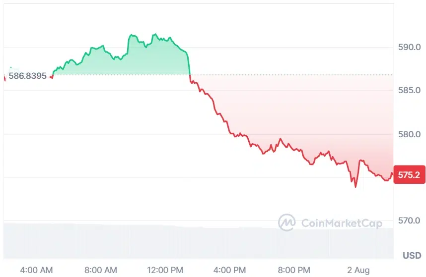 BNB current price 