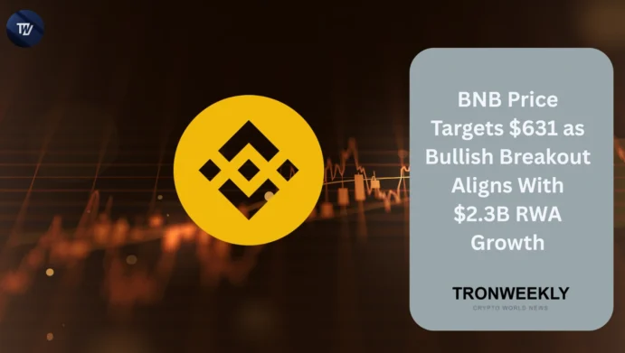 BNB price